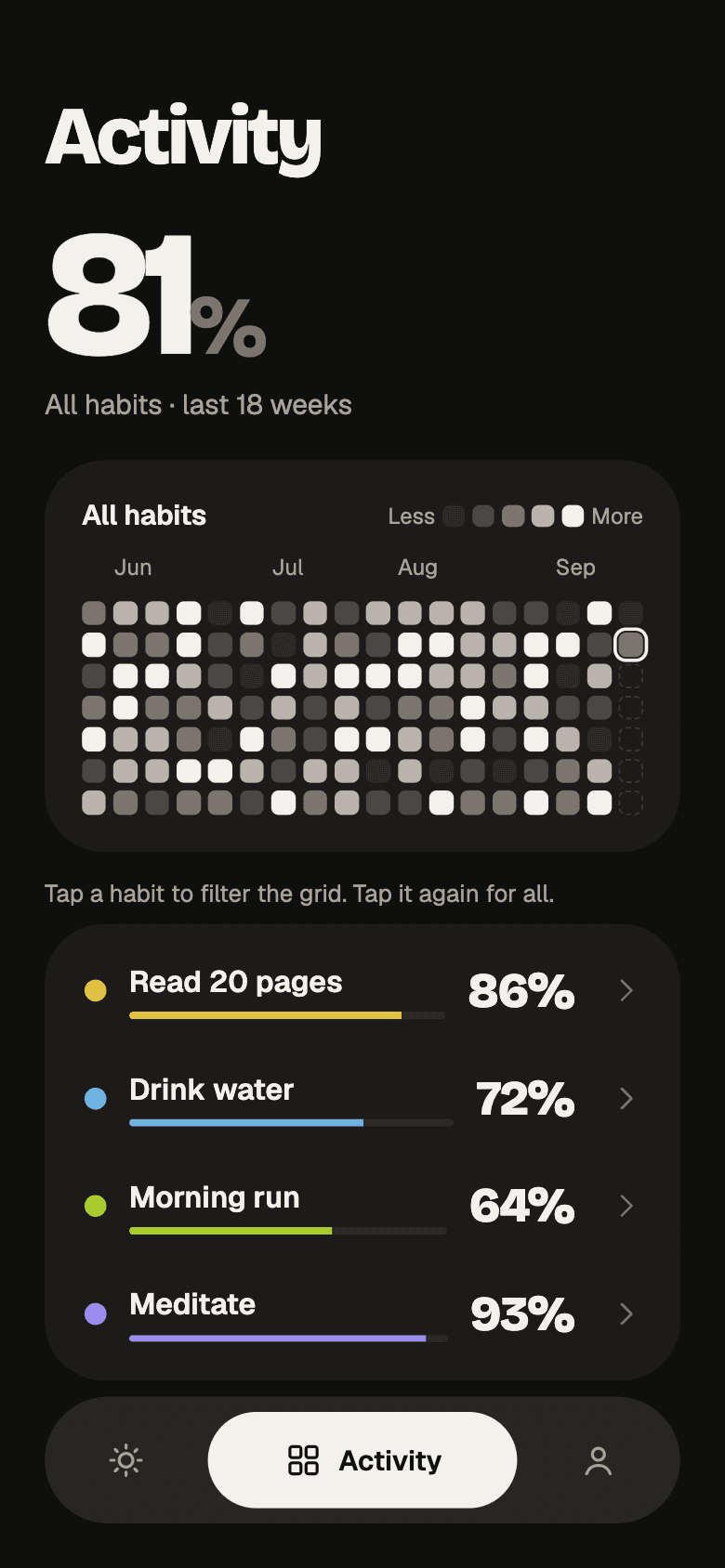 Activity heatmap in dark mode